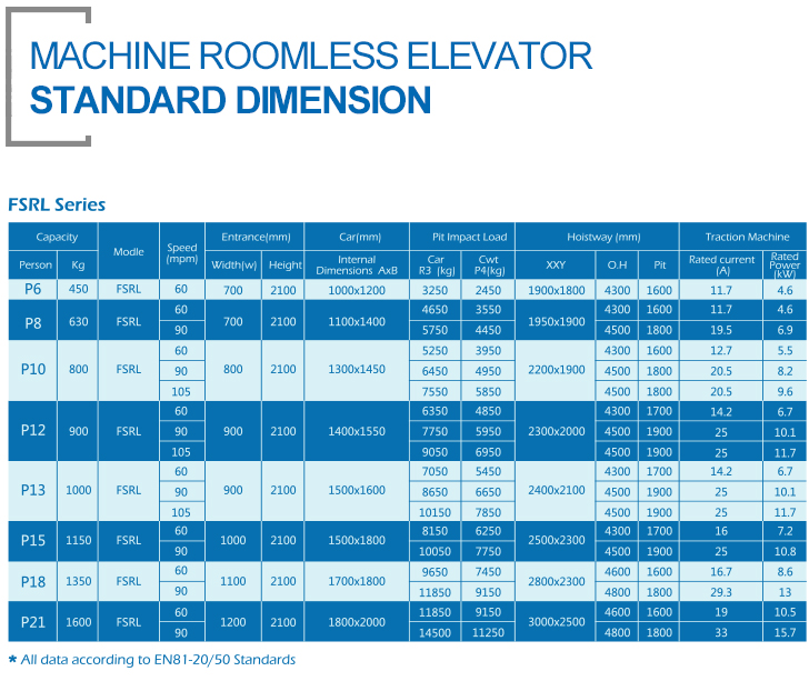 02无机电梯Elevator-standard-Dimension（四级页面）.jpg