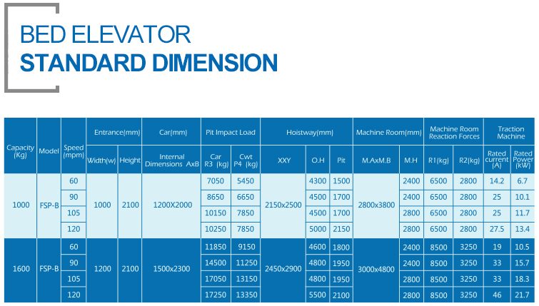 02-医用电梯Elevator-standard-Dimension（四级页面）.jpg